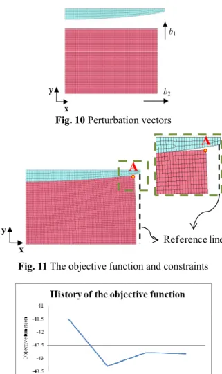 Fig. 10  Perturbation vectors 