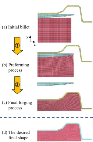 Fig. 16  Forging defects and constraints Reference lines Flash Unfilled area 13.2  12.0 31.6 50.0 17.0 