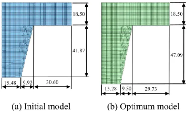 Fig. 18  History of the objective function 