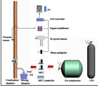 Fig. 1  Experimental set-up 