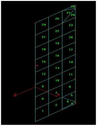 Fig. 2 COSMOSM Post Processing 에서 주어진 값을 입력하였다 Module . 개의 모드의 결합으로 생긴 150 Modal participation 는 수평의 및 방향에 약 수직방향 factor X Z 73 %, ( Y 방향 은 ) 50.7 % 를 기록하였다 각 방향에 생긴 계수