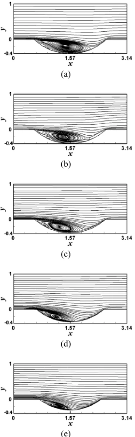 Fig.  7  Distribution  of  the  time-averaged  local  Nusselt  number  at  the  bottom  surface;  (a)  Case ,  (b) 1
