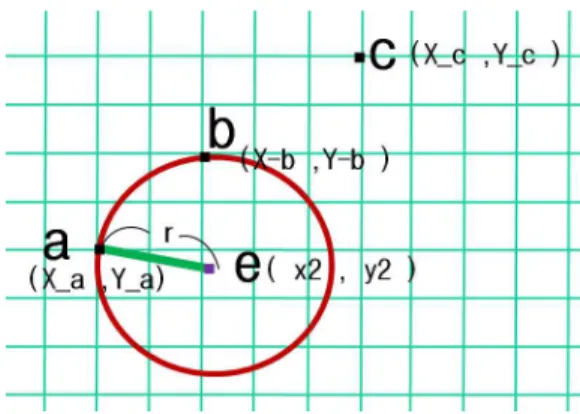 Fig. 3 Intersection between the two circles 