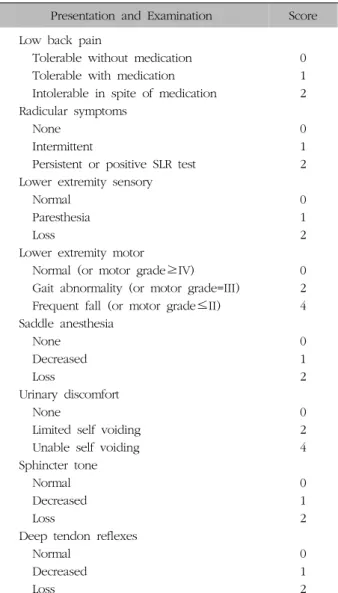 Table  I.  Scoring  System  for  Cauda  Equina  Syndrome  (SSCES)