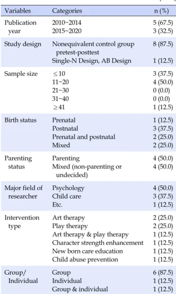 Fig. 2. Quality assessment of selected studies, Risk of  bias for non-randomized studies (RoBANS).