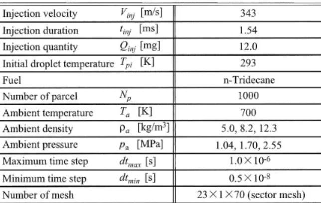 Table 2 Experimental conditions