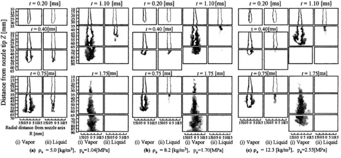 Fig. 6 Ca lcula ted results ta ken by improved KIVA-II code a t p inj =72[MPa ], t inj =1.54[ms]
