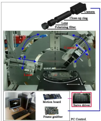 Fig.  1  Laser  scattering  vision  system  for  the  evaluation  of surface roughness 