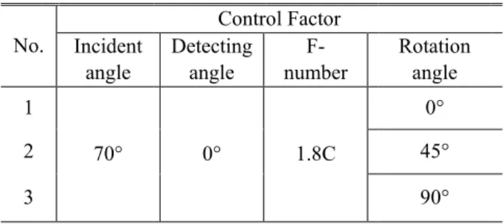 Table 1 Control factors of laser scattering system