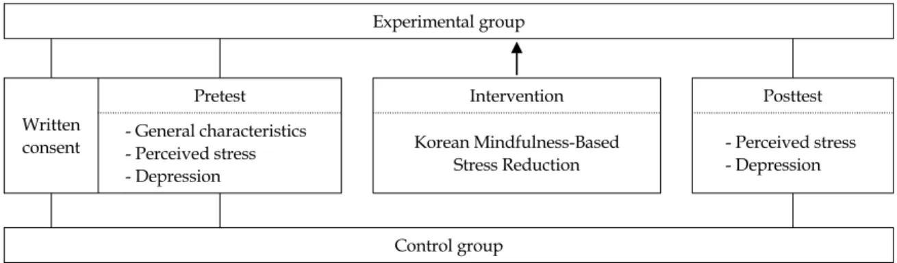 Fig. 1. Research design.