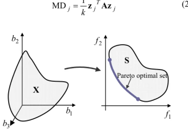 Fig. 3 Diagram of MD and ED with different shapes S f1f2S f1f2jTjjk1zAzMD =b1b2b  3X  f  1f  2S
