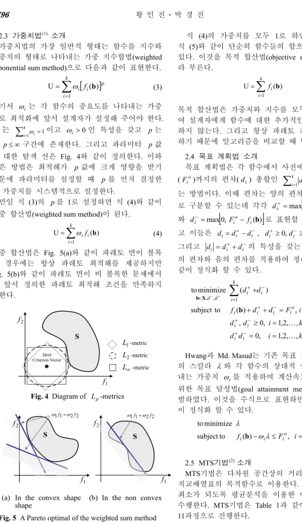 Fig. 4 Diagram of  L -metrics  p