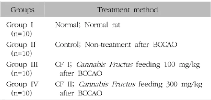Table  I.  Classification  of  Experimental  Groups현재  공공사업  등을  통해  치매의  예방  및  조기치료에  대한  교육을  확대하고는  있으나  여전히  조기  예방할  수  있다는  인식이  크지  않다