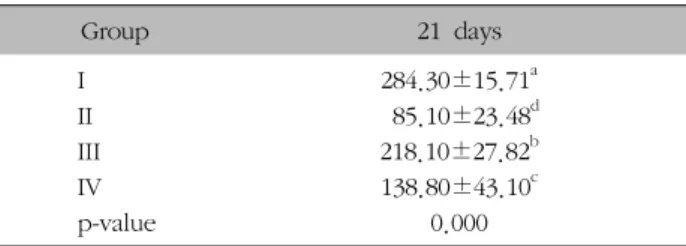 Table  II.  The  Right  Turn  Score  in  Corner  Turn  Test  (score)