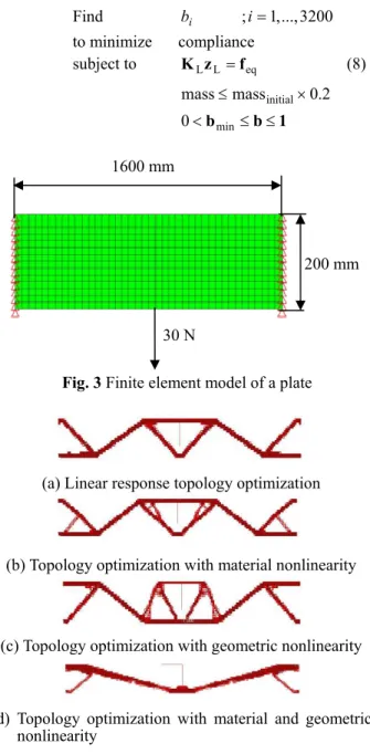 Fig. 3 Finite element model of a plate   