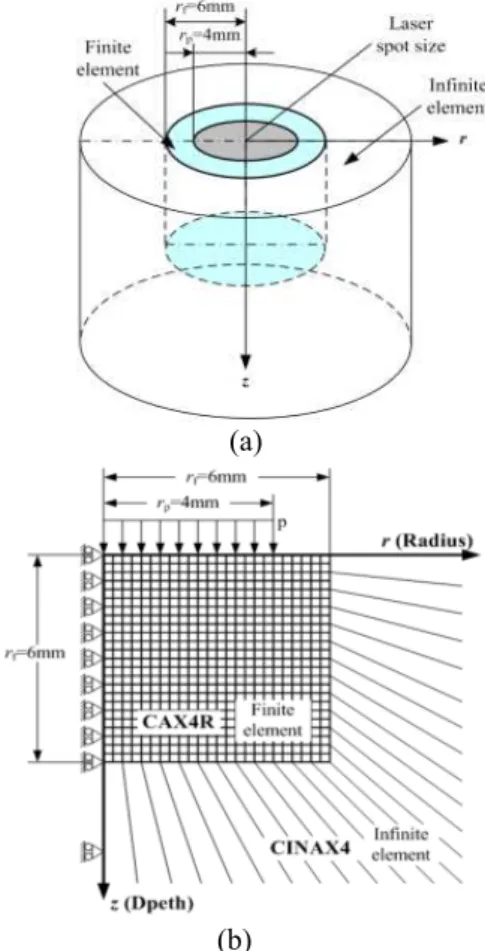 Fig. 1 Schematic of one-sided LSP  (8) 