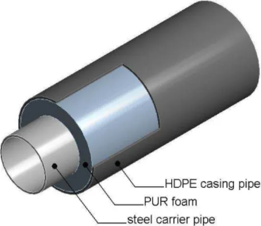 Fig. 1 Pre-insulated bonded pipe