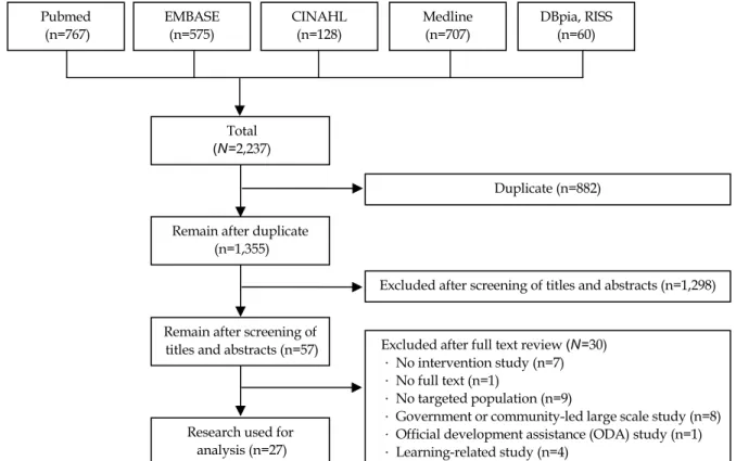 Fig. 1. Flowchart of studies included from database search.