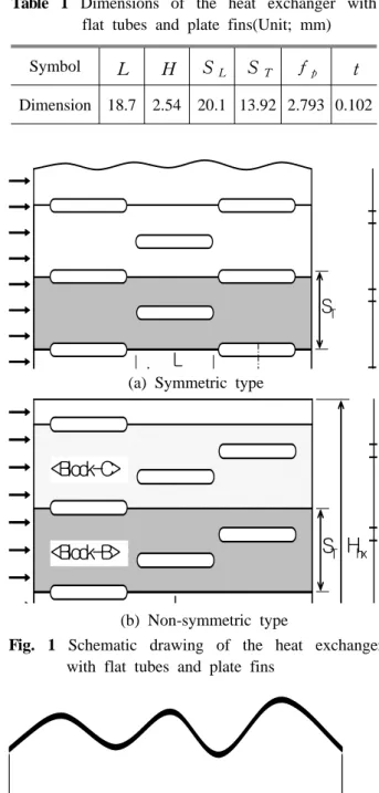 Fig. 1 Schematic drawing of the heat exchanger            with flat tubes and plate fins