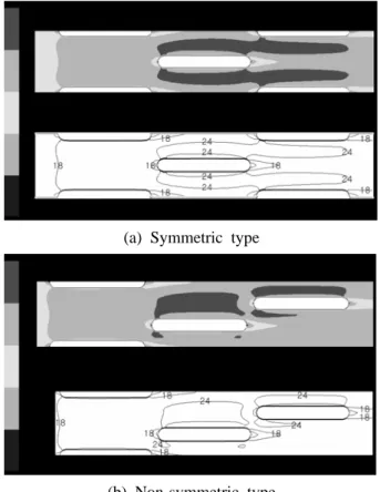 Fig. 5 Air velocity distribution for      