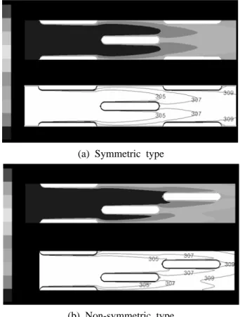 Fig. 8 Temperature distribution for     