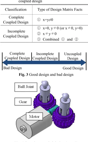 Table  1  Components  Type  of  Design  Matrix  coupled design Classification Complete  Coupled Design Incomplete  Coupled Design Fig