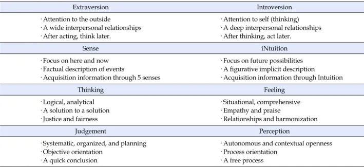 Table 1. Representative Expressions for 4 Preference Tendencies