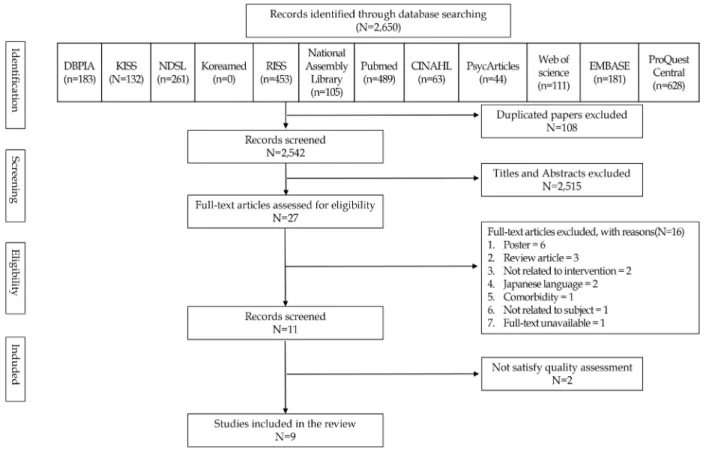 Fig. 1. Flow diagram of literature selection process.