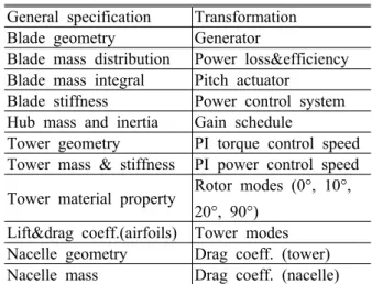Table  1  General  specification