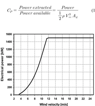 Fig.  1  Estimation  of  electrical  power