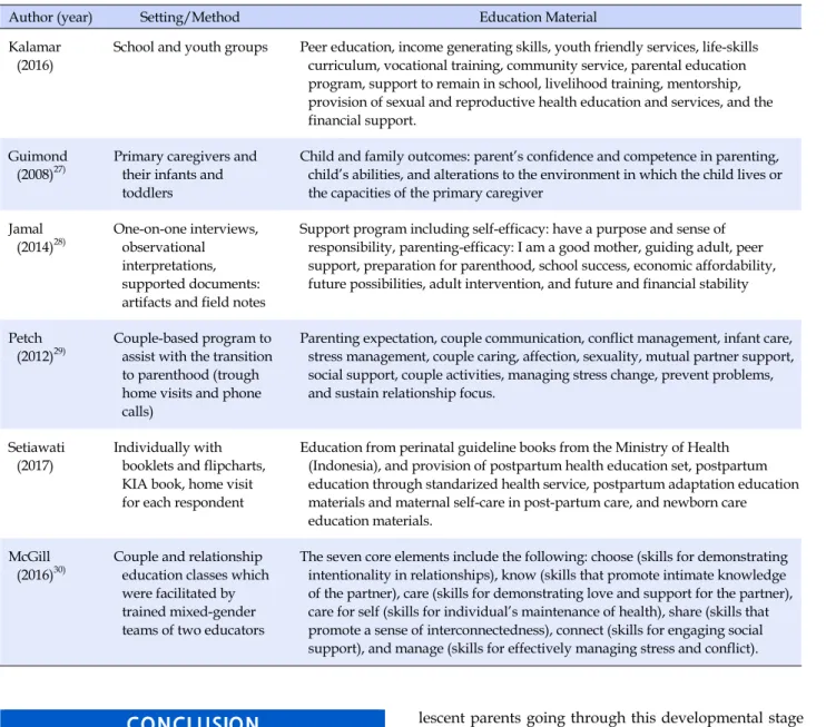 Table 2. Educational Content Summary of the Selected Interventions and Evaluations
