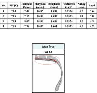 Table 1 The characteristic data of reference group