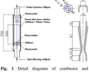 Fig. 1 Detail diagrams of combustor and  mixture nozzle 연소실  압력이  증가함에  따라  연소  반응률과  온도가 증가하는 관계를 규명한 연구(1)가 수행되었고,  난류화염에서  연소실  압력과  화염구조의  관계를  해명한  연구(2)도  보고되고  있다