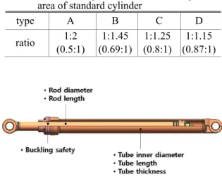 Fig. 6 Calculation methods for bucket(L) and arm(R)  cylinder tool force (2)