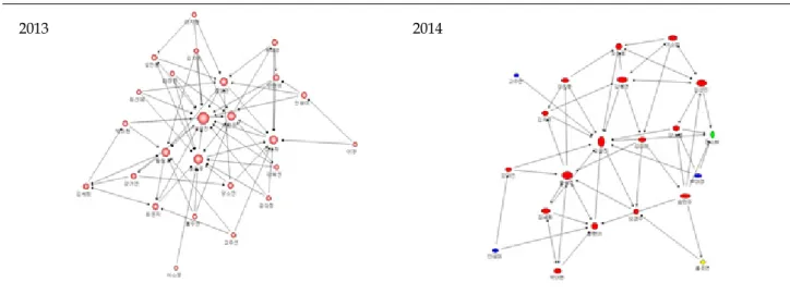 Figure 1. Study interaction network sociogram (Class A)