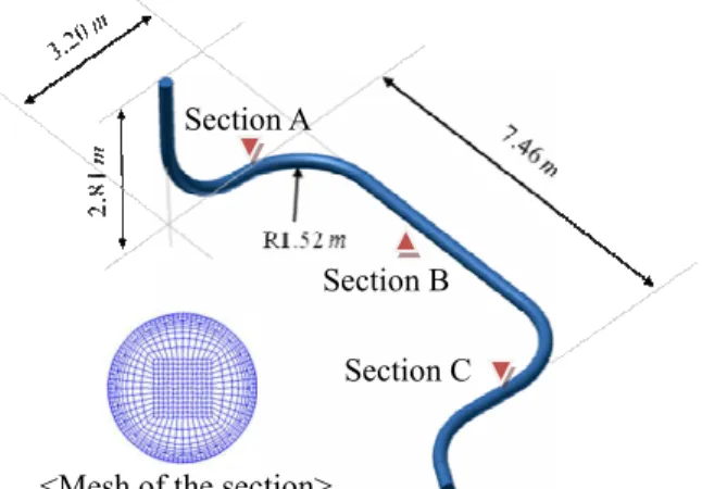 Fig. 1  Change  of  temperature  distribution  of  simplified model with the lapse of time 