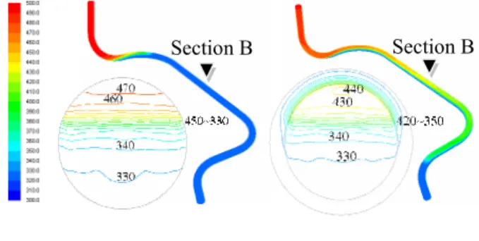 Fig. 4  Snapshots  of  simulated  temperature  distributions  under out-surge condition 