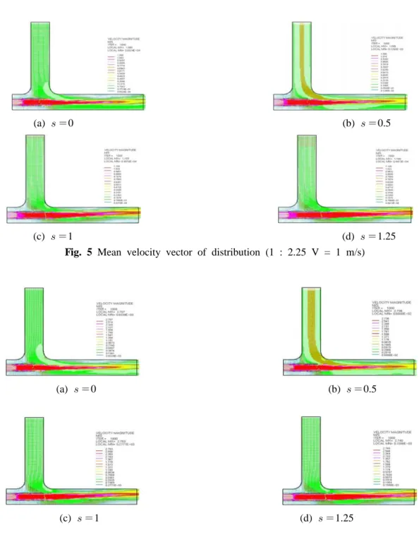 Fig. 6 Mean velocity vector of distribution (1 : 2.25 V = 2.54 m/s)