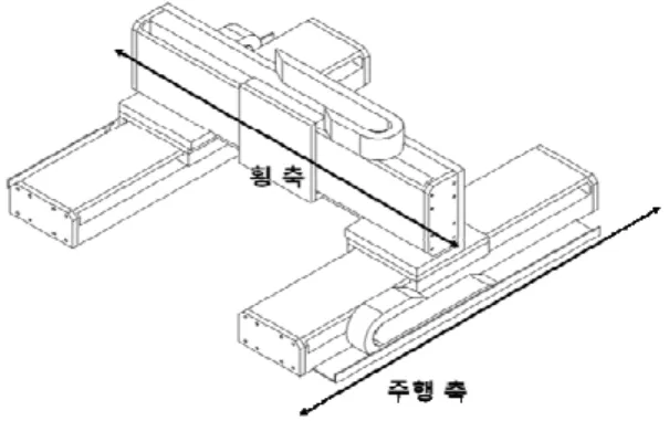 Fig. 1 Geometry of gantry-moving type linear motor 