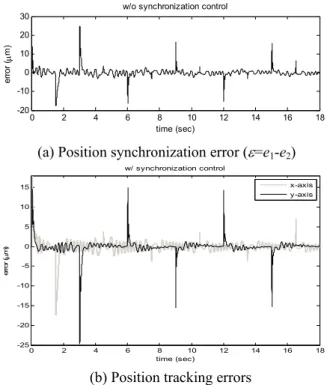 Fig.  3  The  estimated  sum  of  friction  force  and  force  ripple  0 2 4 6 8 10 12 14 16 18-20-100102030