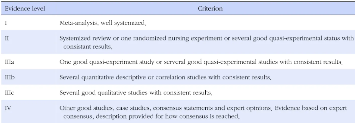 Table 1. Set of Criteria used in Evaluating Evidence