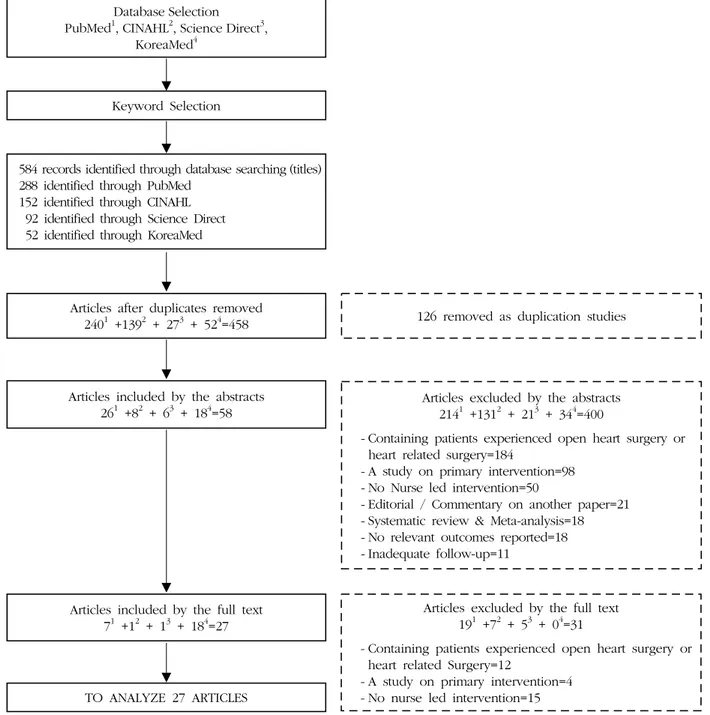 Figure 1. Summary of evidence search and screening results.