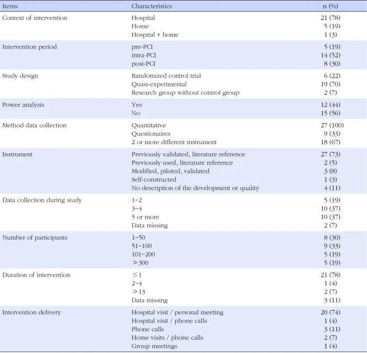 Table 2. Characteristics of Interventional Studies Reviewed