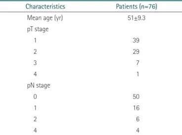Table 1. Demographic characteristics of patients