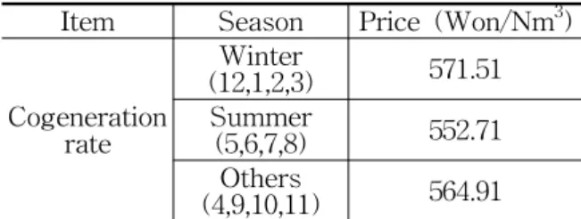 Table 6 City-gas rate for the use of cogen.