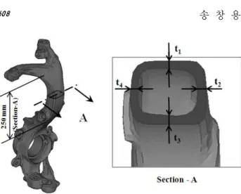 Fig. 3 Design variables (t 1  ~ t 4 ) of knuckle component  브레이크  하중조건은  차량운행  조건을  가상으로  구현하는  3 축  하중인가  장치로부터  측정된  값을  사용하였고,  넉클과  차체와의  연결부는  구속경계 조건으로  고려되었다