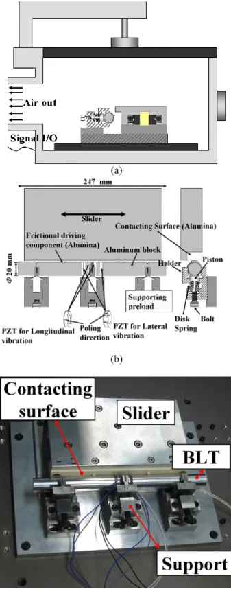 Fig.  2  (a)Experimental  setup  with  vacuum  chamber      (b) Concrete system construction (c) Real image  of BLT system 