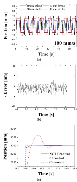 Fig. 14 NCT curves in different vacuum levels 