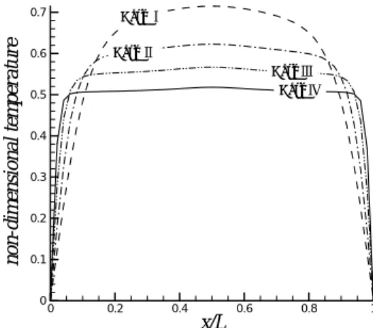 Fig. 6  Linear relation between the position of maximum  heat transfer coefficient and Ra 
