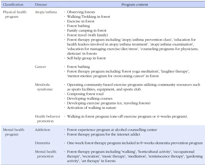 Table 3. Disease-specific Programs using Forests